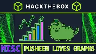 Pusheen Loves Graphs [easy]: HackTheBox Misc Challenge (IDA Pro)