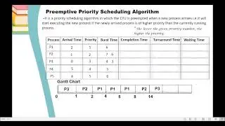 Preemptive Priority Scheduling Algorithm