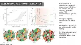 Geochemical Data Series: Lesson 3 - Platinum group elements