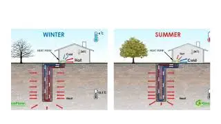 Geothermal / Energy Piles