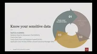 Auditing access to sensitive data with column-level audit capability in Oracle Database 23ai