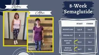 Patient Results On Our Weight Loss and Wellness Programs