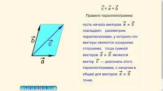 Сложение векторов
