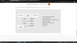Today I Coded | Social Authentication using django-allauth and ReactJS