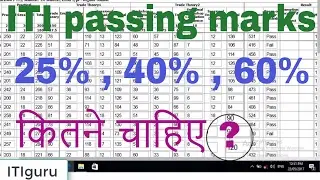 ITI passing marks