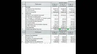 Yasho Industries Ltd Q4 Results 30th Apr 2022 | Invest Eazy | Stock Market