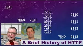A Brief History of HTTP: How HTTP Evolved