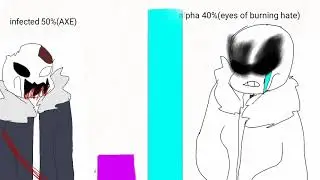 alpha vs infected -Power level-