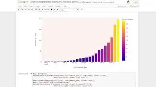Analyse and prediction - Coronavirus in Tunisia.