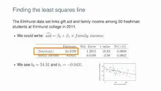 Fitting a Line with Least Squares Regression