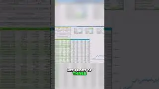 Impressive Results! Analyzing 4700+ Trades Reveals a Winning Strategy 📈