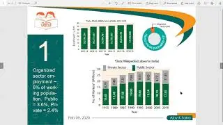 Changing Perspectives in Education
