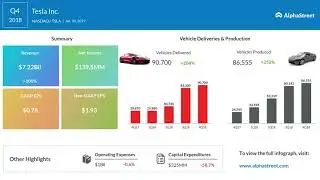 Tesla (TSLA) Q4 2018 Earnings Call
