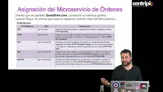 Capitulo 2 - Requerimientos