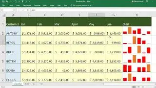 EXCEL: How to create or show Mini Column Bar Charts or Graphs in a SINGLE cell in excel