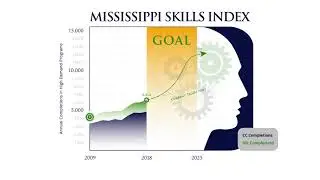 Animated Skills Index Video