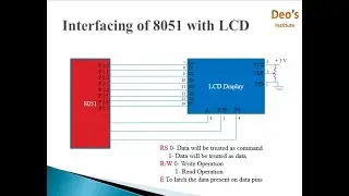 Interfacing 8051 with LCD
