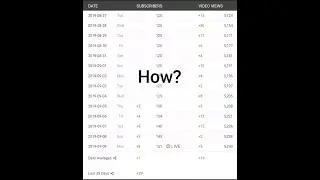 My first english video, How did i gain so many subs in a small amount of time + 150 subs!
