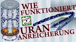 Wie funktioniert Urananreicherung? [Compact Physics]