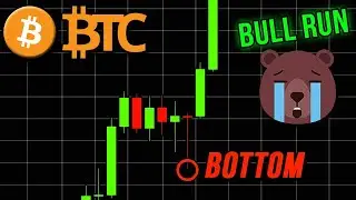 BITCOIN retour du Bull Market ou Bull Trap ?? BTC analyse