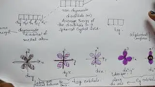 Trick for Crystal field theory (CFT) of Octahedral & Tetrahedral complexes | Coordination Compounds.