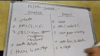 what is cursor and  implicit and explicit|| PL/SQL program using Cursor syntax 