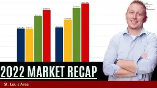 St. Louis Area 2022 Housing Market Recap & 2023 Prediction