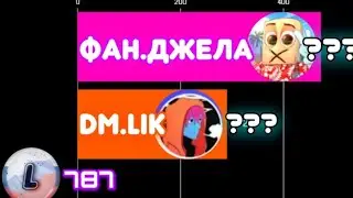 Фанат Джела против Dimka Leytik гонка подписчиков (2021-2026)
