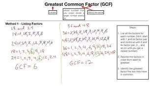 Greatest Common Factor - GCF - Listing Factors Method