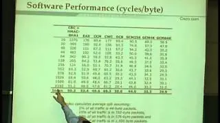David A. McGrew, Scalable Efficient Cryptography for Multiple Security Services (July 29, 2004)