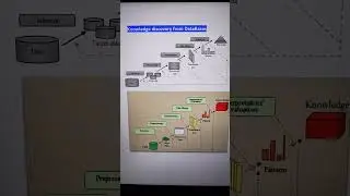 Knowledge discovery from DBs