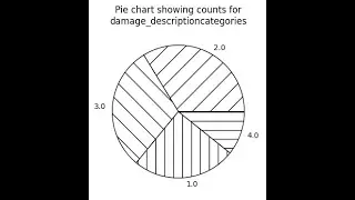 2.5 Categorical Data Analysis