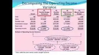 Operational Performance Measurement