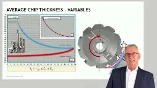 Compensation techniques for smart and sustainable machining | Seco Tools