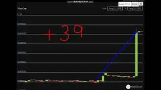 Altcoin Explosion. - Tribe (TRIBE)  + 39   %.-crypto explode today-COIN  on MASSIVE NEW