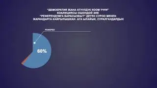 Графика референдум