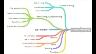 News classification using machine learning