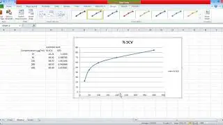 How to add major and minor grid lines in excel graph