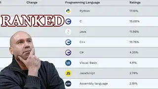 7 Websites that Rank Programming Languages