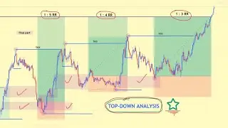 Part 15 | True SMC Top-Down Analysis | Real Chart