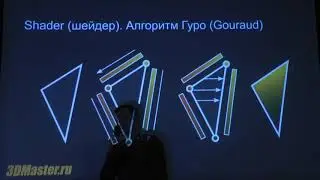 Визуализация. Миловский