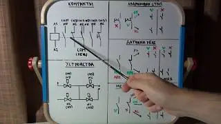 Контакты и устройства на их основе. Самое важное