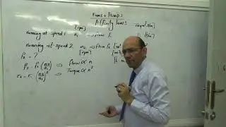 The Affinity Law for Fans and Dynamic Pumps, 26/9/2018