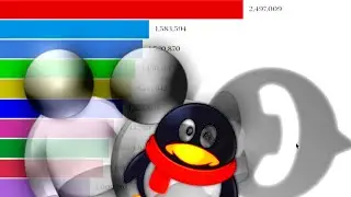 TOP 10 MOST POPULAR INSTANT MESSANGER 1998 - 2020 I ANIMATED RANKING