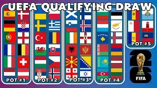 2026 FIFA World Cup Qualification (UEFA) Draw