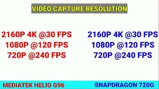 Qualcomm Snapdragon 720G vs Mediatek Helio G96 🔥 | Which is better? | Helio G96 vs Snapdragon 720G