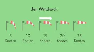 Wie lässt sich Wetter messen? einfach erklärt | sofatutor