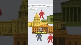 Four Pillars of Project 2025 🏛️ Thoughts? 💭 #Project2025 #PolicyAgenda #DeepState 🔍 #shorts #trump