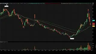 Day Trading Watch List Video for November 4th