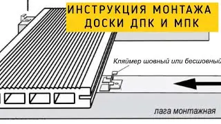 Installation instructions for decking made of wood-plastic composite (WPC) and wood-plastic compo...